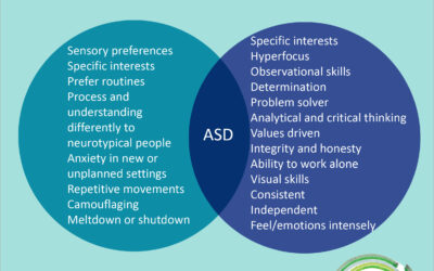 Two sides to every coin – ASD