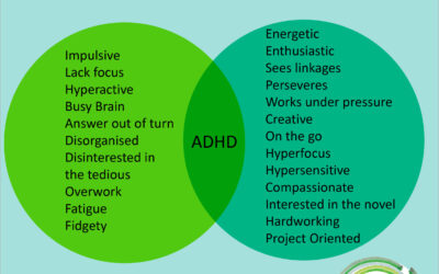 Two sides to every coin – ADHD