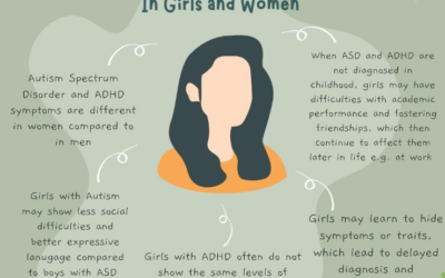 ASD and ADHD in Girls and Women