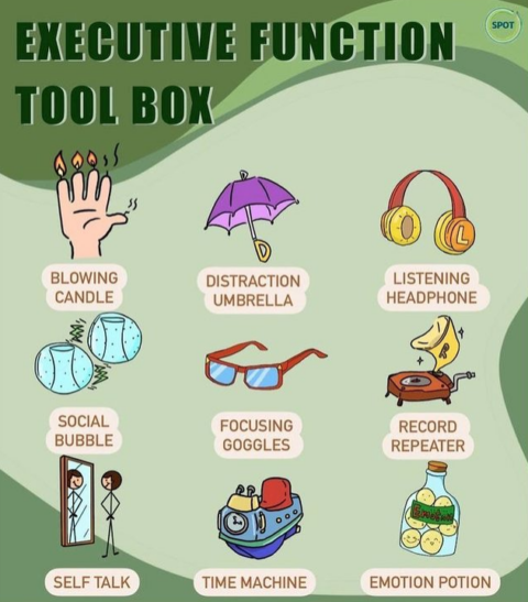 Executive Function Tool Box - SPOT Children's Therapy Centre