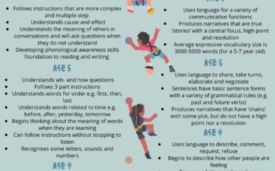 Language development