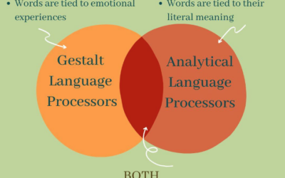 What are gestalt language processors?