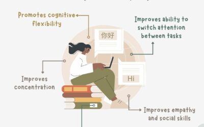 Advantages of a bilingual brain