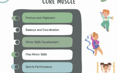 Importance of Core Muscle