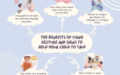 The benefits of using gesture and signs to help your child to talk