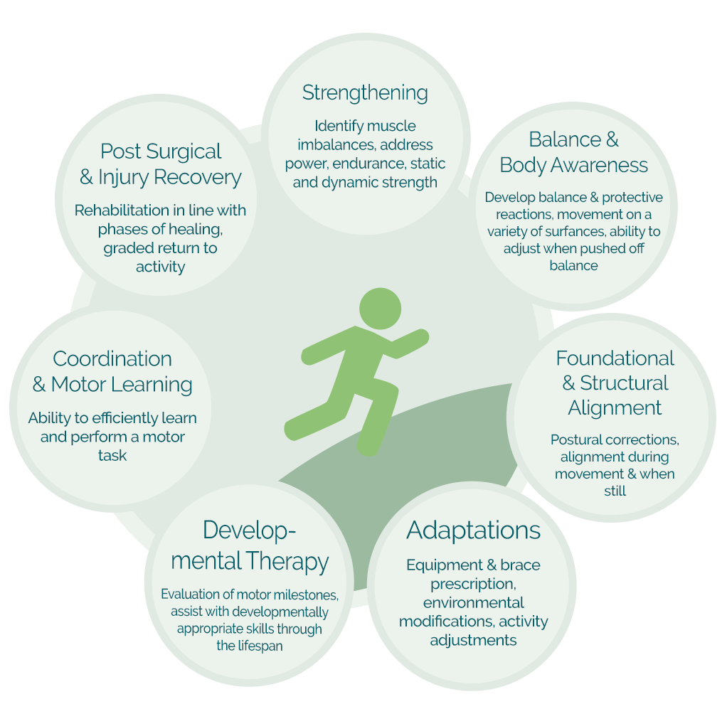 SPOT-Services-Physiotherapy-Infographic