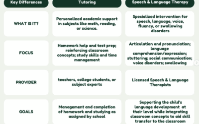 Tutoring versus Speech Therapy